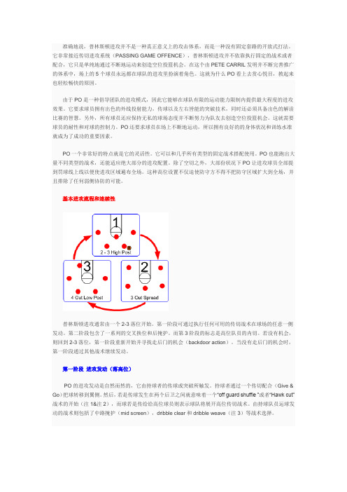 简单传切配合(图解普林斯顿进攻)