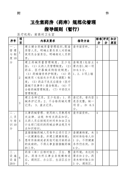 卫生室药房规范化管理