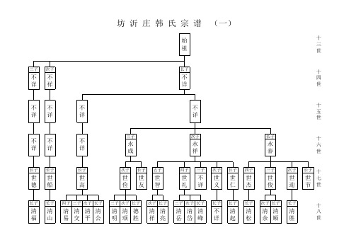 2014年重修坊沂庄韩氏家谱 1