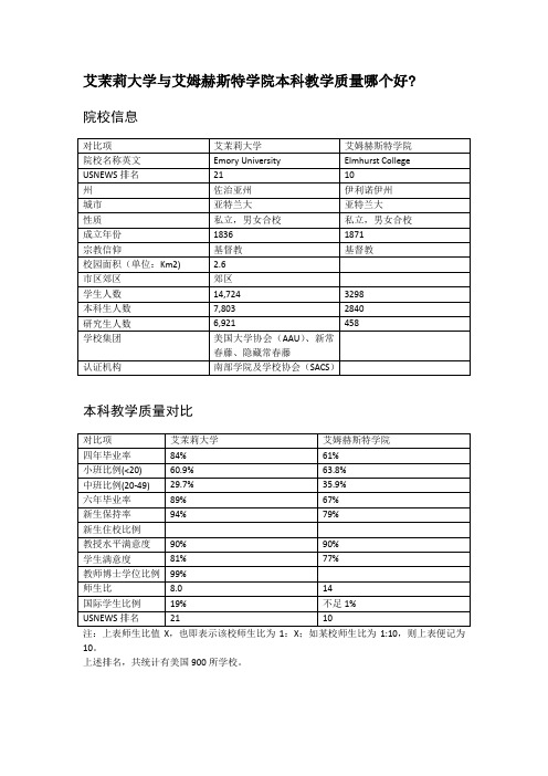 艾茉莉大学与艾姆赫斯特学院本科教学质量对比