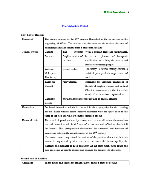 英国文学史1[1]