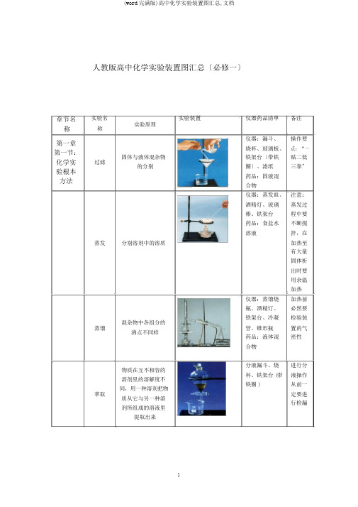 (word完整版)高中化学实验装置图汇总,文档