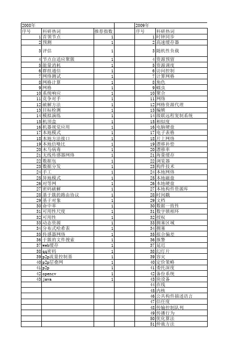 【计算机应用】_本地方法_期刊发文热词逐年推荐_20140728