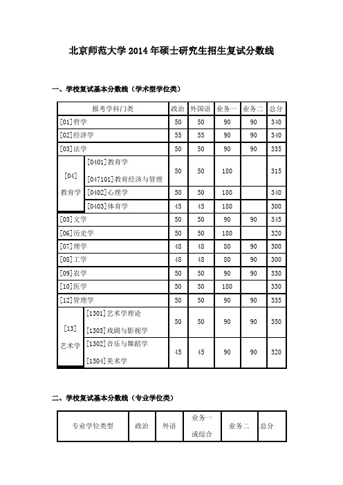 北京师范大学2014年硕士研究生招生复试分数线