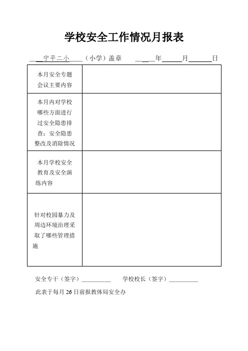 2015学校安全工作情况月报表