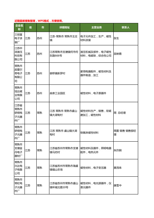 最新江苏省电子磁性材料工商企业公司名录名单黄页大全102家