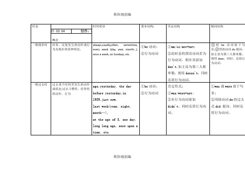 初中英语八种时态归纳一览表之欧阳地创编