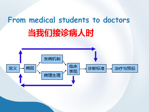 临床思维的运用课件