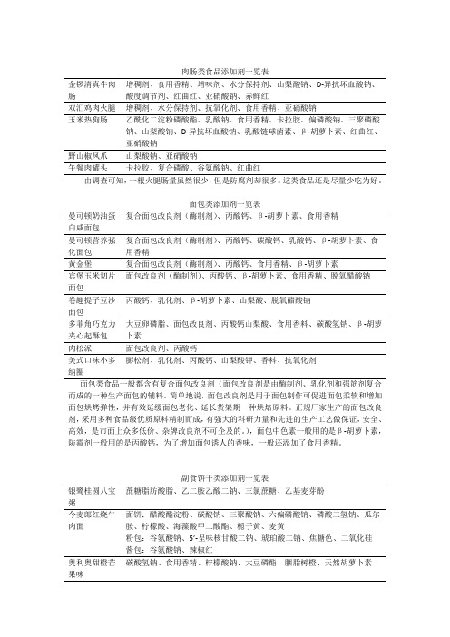 肉肠类食品添加剂一览表