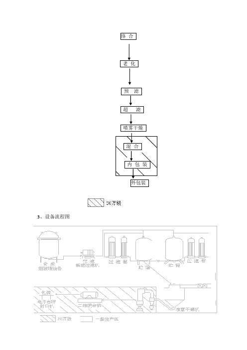 右旋糖酐铁工艺规程续