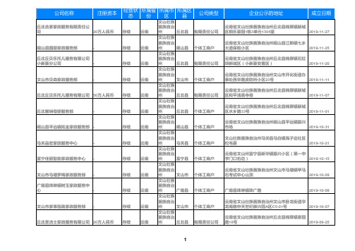 2020云南省文山州家政公司家庭服务黄页名录大全273家