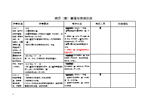 病历(案)管理和持续改进