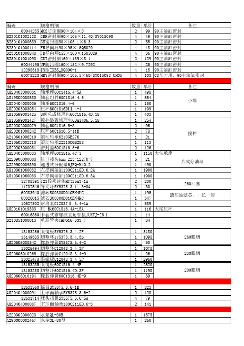 三一泵车常用易损件价格表