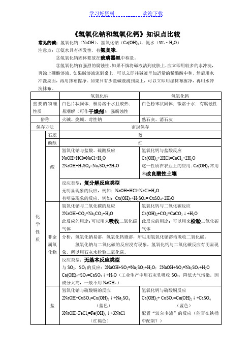 《氢氧化钠和氢氧化钙》的重要知识点