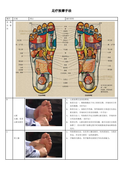 【馨荣堂】足疗按摩手法