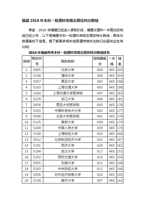 福建2016年本科一批理科常规志愿投档分数线