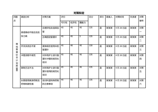 品管圈降低留置针非计划拔管率对策拟定模板