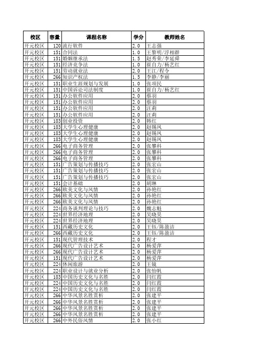 河南科技大学校公选课课表