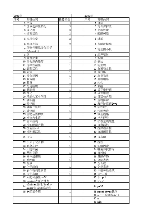 【江苏省自然科学基金】_活性产物_期刊发文热词逐年推荐_20140815