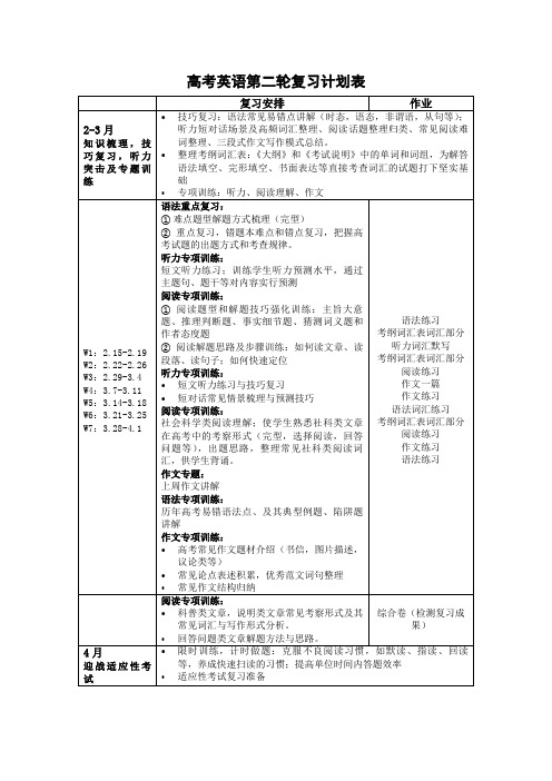 高考英语第二轮复习计划表