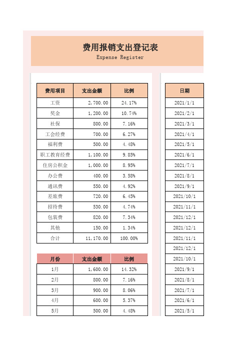 公司费用报销支出登记表(带公式)