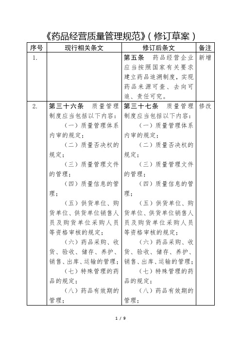 《药品经营质量管理规范》