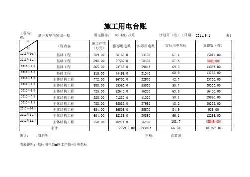 施工用电台帐