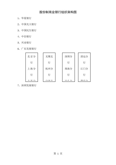 《银行组织架构图-16个》-4页精选文档