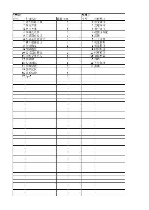 【国家自然科学基金】_高性能路由器_基金支持热词逐年推荐_【万方软件创新助手】_20140803