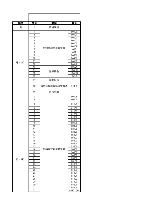 附表1 财务公司监管报表范围