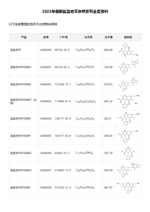 2022年最新氨氯地平杂质系列全套资料