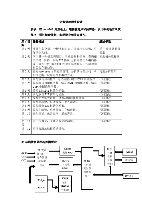 嵌入式实训报告-语音录放程序设计