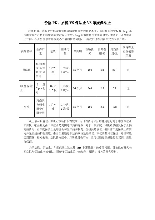 价格PK：启悦VS保法止VS印度保法止