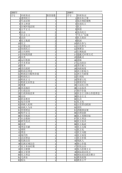 【国家社会科学基金】_民主理念_基金支持热词逐年推荐_【万方软件创新助手】_20140812