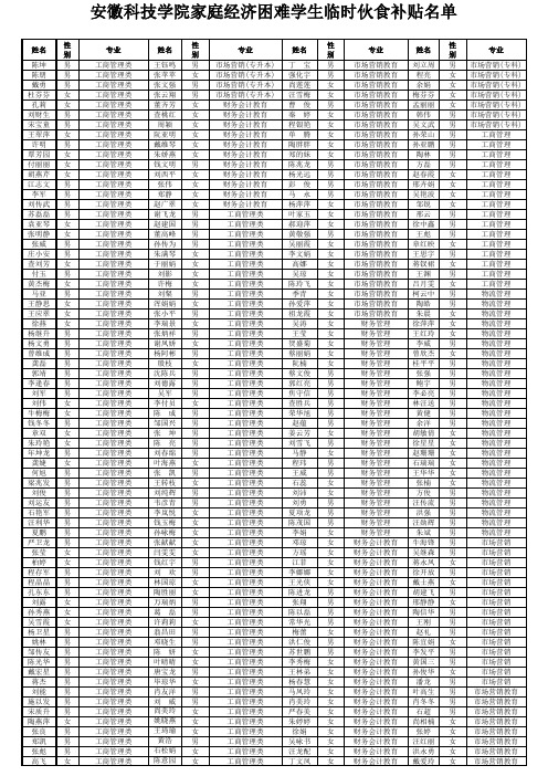 安徽科技学院家庭经济困难学生临时伙食补贴名单.xls