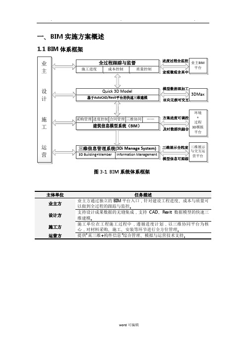 BIM实施计划方案概述