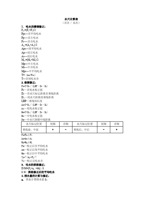 船舶吃水修正与货物计量