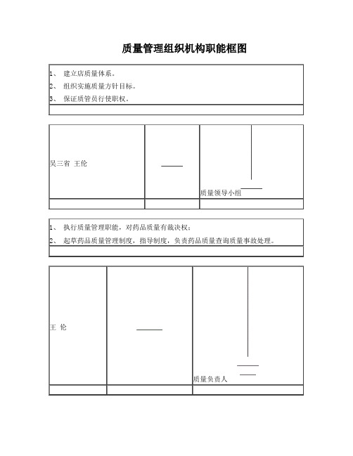 质量管理组织机构职能框图