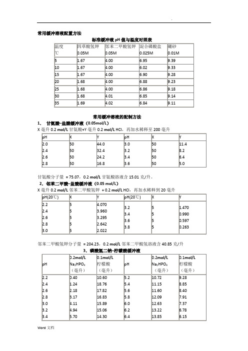 生物实验中常见buffer的配制