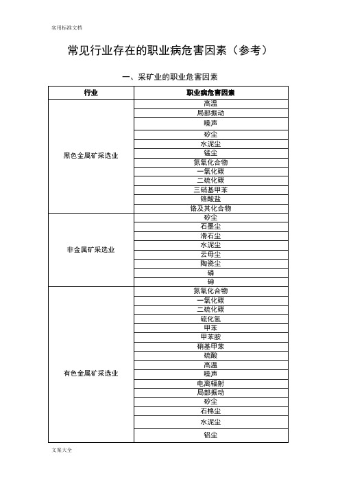 常见行业存在地职业病危害因素(参考)