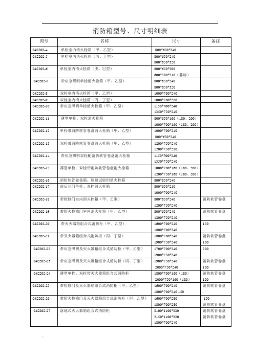 消防箱型号、尺寸明细表