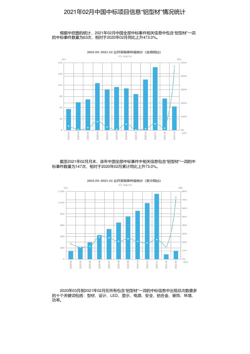 2021年02月中国中标项目信息“铝型材”情况统计