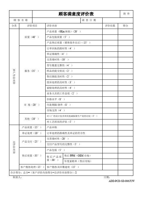 客户满意度评价表