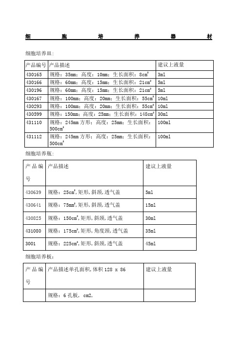 培养瓶培养皿规格及面积