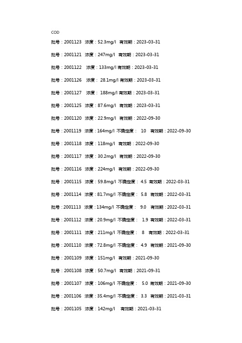 2020最新水质质控标准样品编号浓度