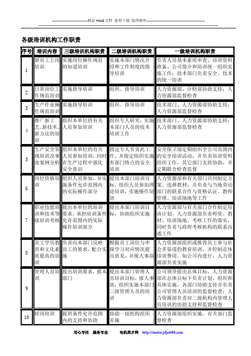 培训机构工作职责表