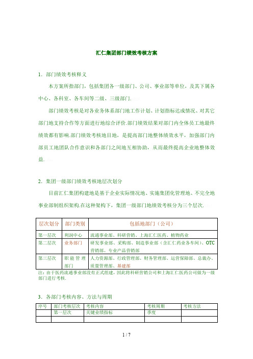 XX集团部门绩效考核实施方案