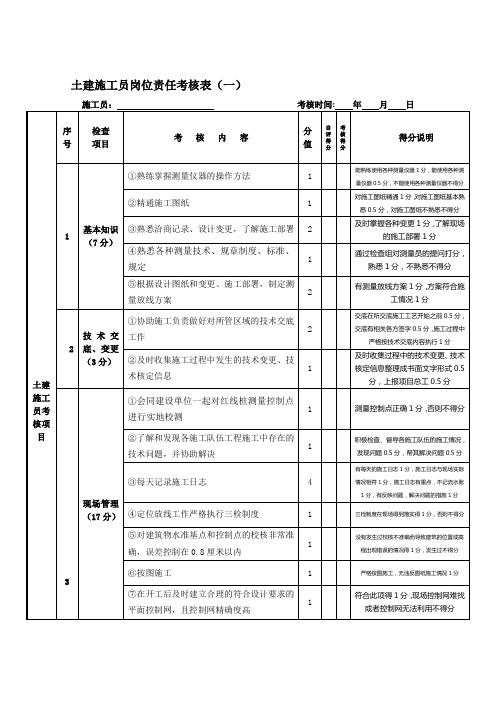 土建施工员岗位责任考核表