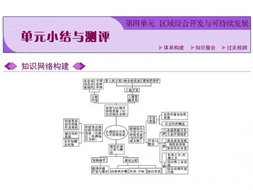 高考地理重点课件+精讲义+优习题 (1)