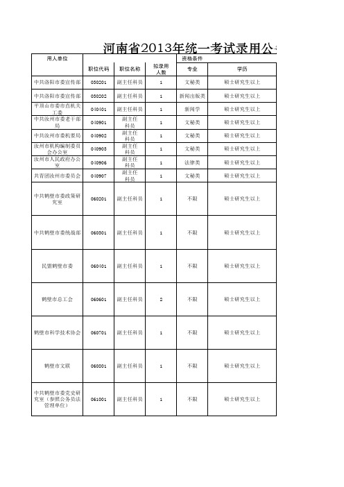 河南省2013年统一考试录用公务员拟录用职位表(副主任科员)